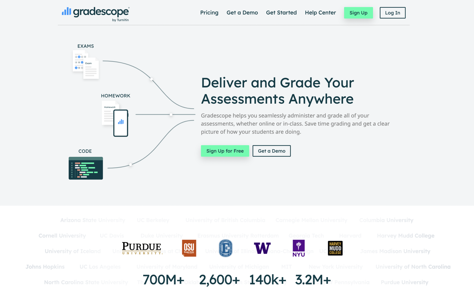 grades scope